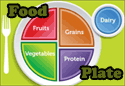 Food Plate Game